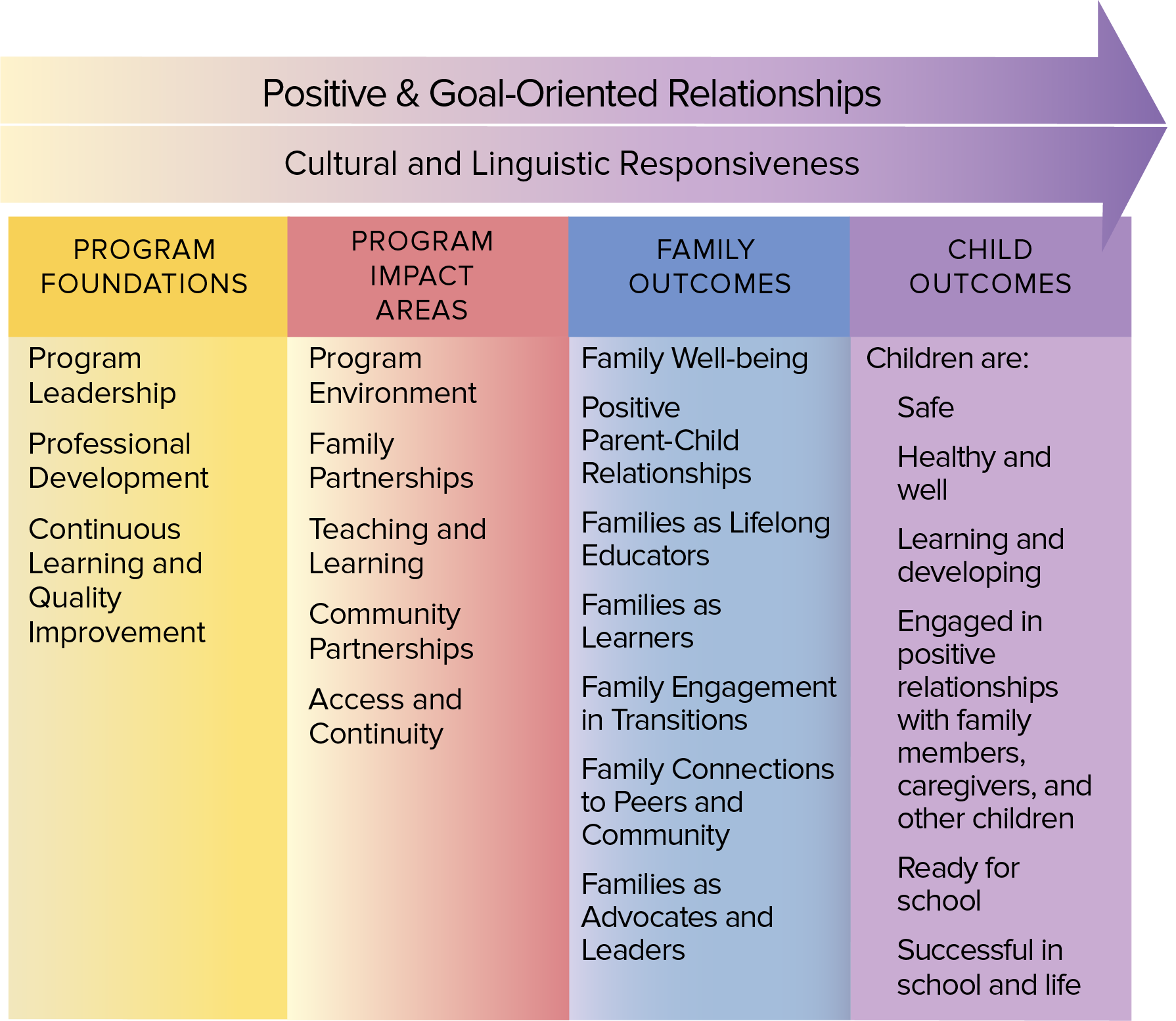 PFCE Framework